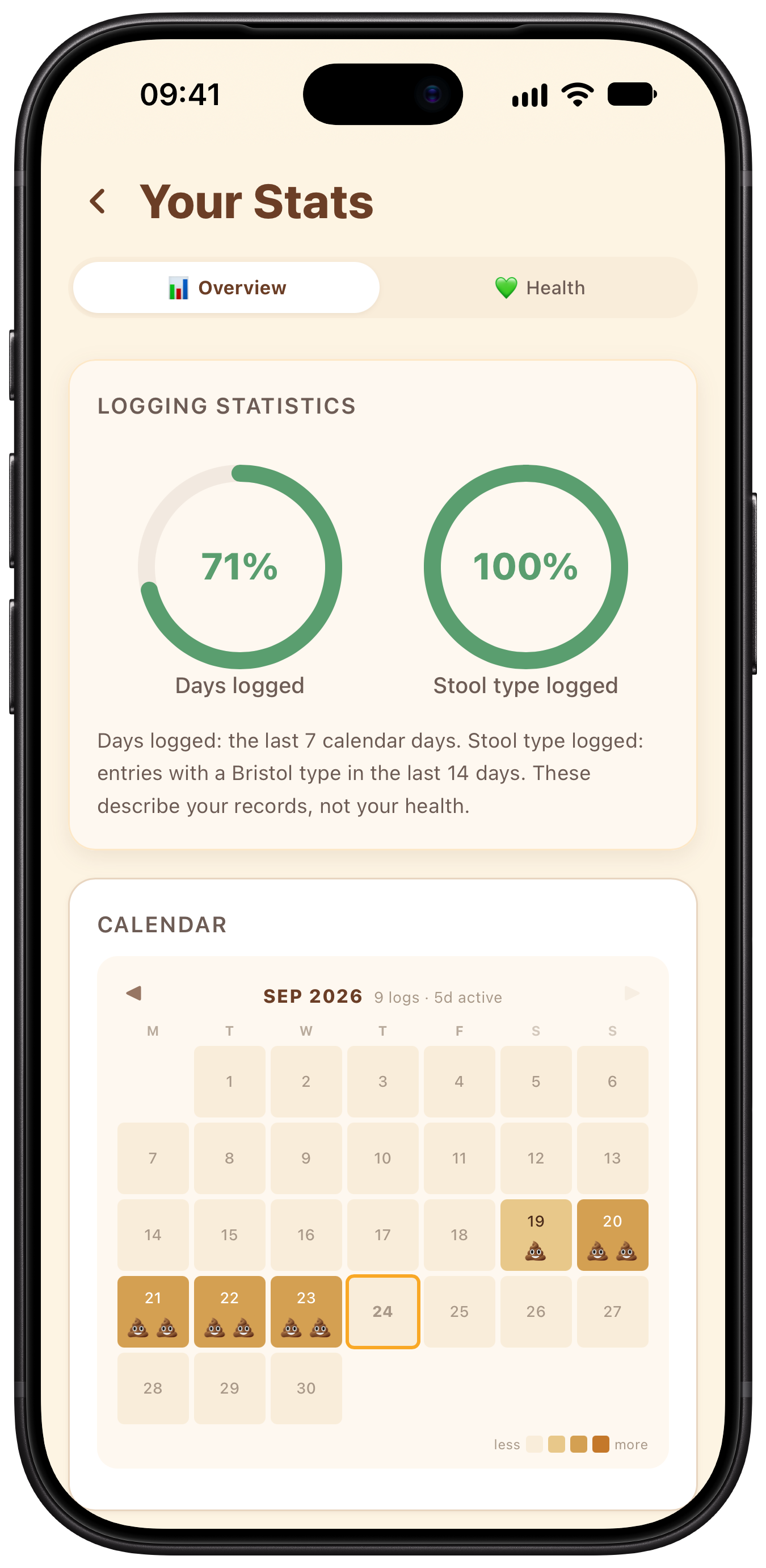 Diaroo statistics on iPhone, calculated from synthetic journal entries.