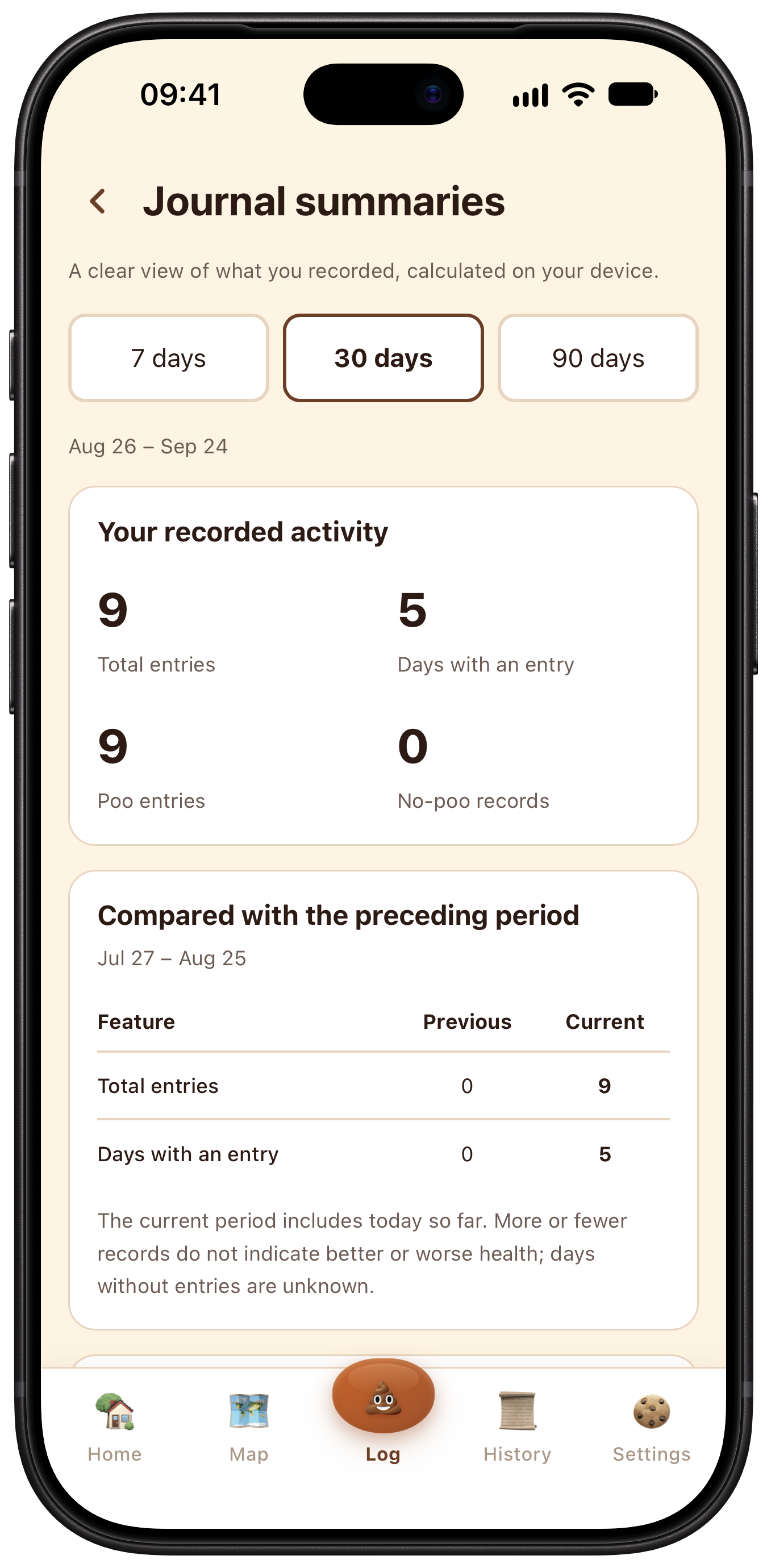 Diaroo 30-day journal summary on iPhone with synthetic entries and period comparison.